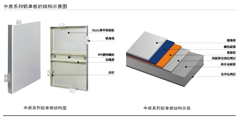 2022年3月22日鋁錠價22760元每噸鋁單板價格